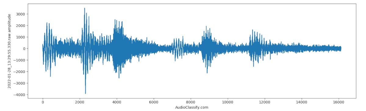 browser mic raw data